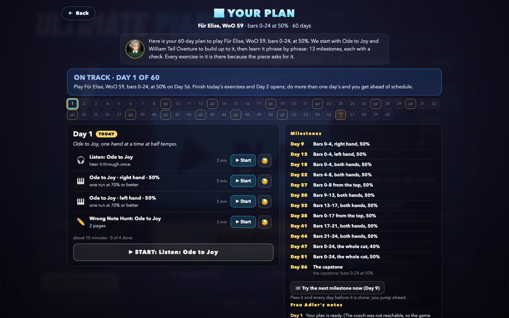 The plan today